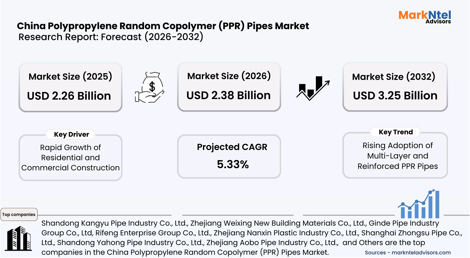 China PPR pipes market trends demand and industry insights uploads/infographic/China-polypropylene-random -copolymer-pipes-market.webp